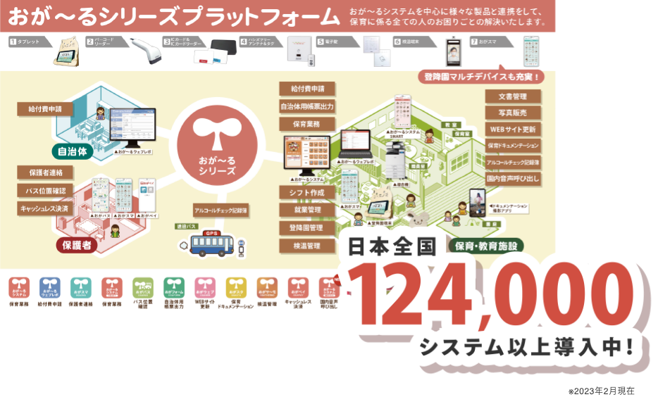 日本全国124,000システム以上導入中！