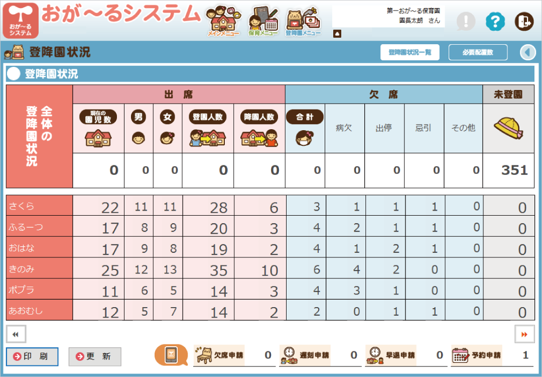 登降園状況