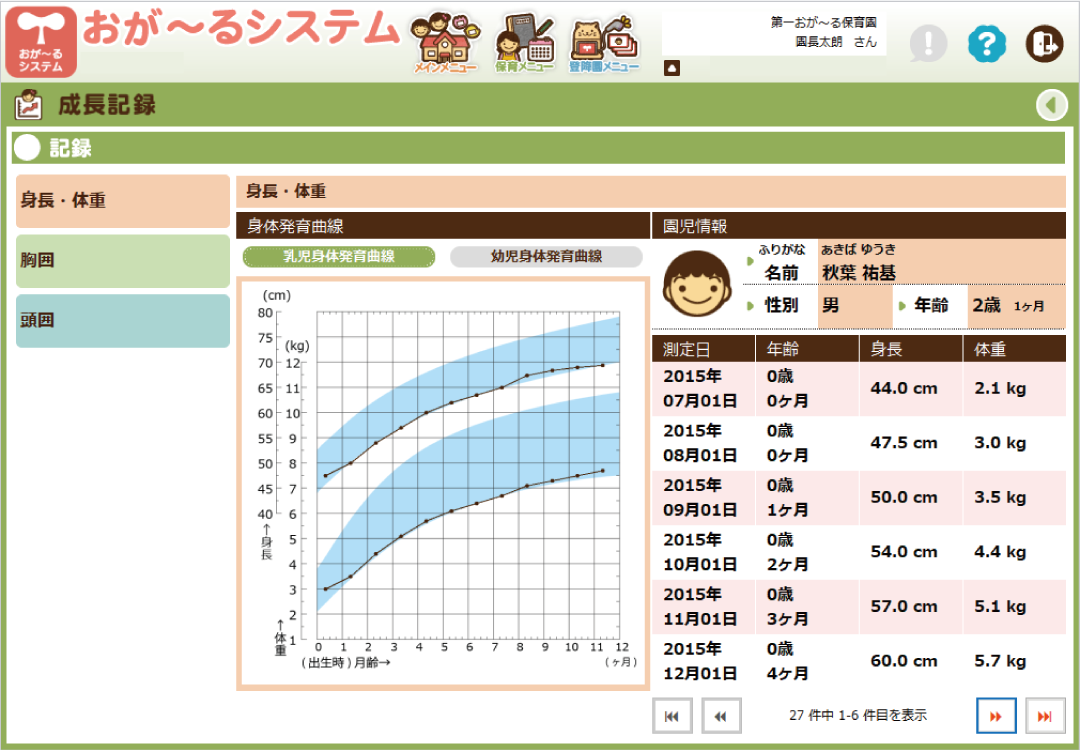 成長記録